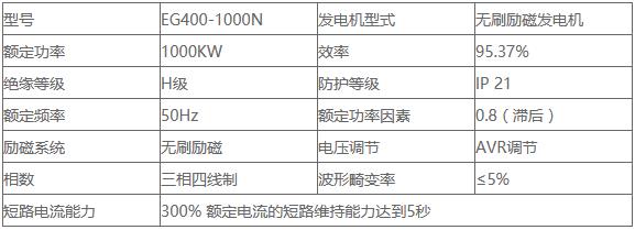 EG400-1000N英格发电机技术参数