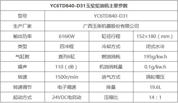 YC6TD840-D31玉柴柴油机主要参数