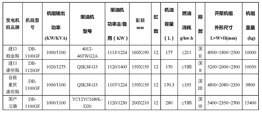 1000kw发电机组品牌技术参数